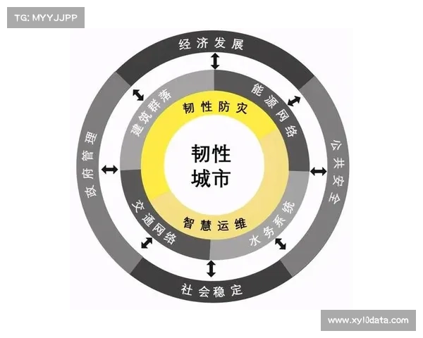 韧性设计理念纳入标准，系统抗压与容错能力本季度强化